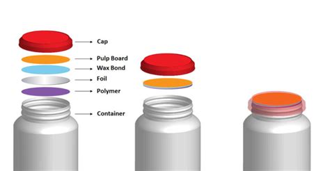 cap sealing test|induction seal testing methods.